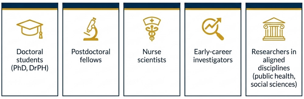 Graphic indicating who should apply for the Midwest LEADRs Program lists doctoral students (PhD, DrPH), postdoctoral fellows, nurse scientists, early-career investigators, and researchers in aligned disciplines (public health, social sciences).
